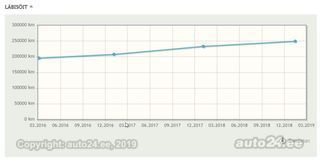 Volvo V70 Summum 2.4 120kW